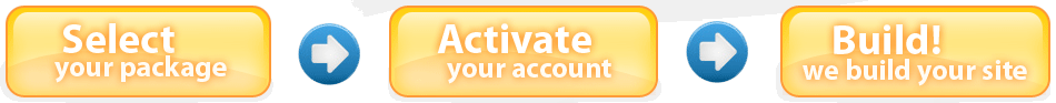 Select your website package, activate your account, we build your website